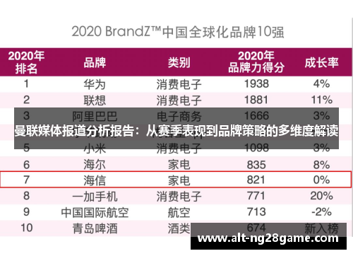 曼联媒体报道分析报告：从赛季表现到品牌策略的多维度解读