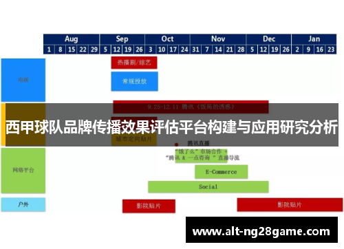 西甲球队品牌传播效果评估平台构建与应用研究分析