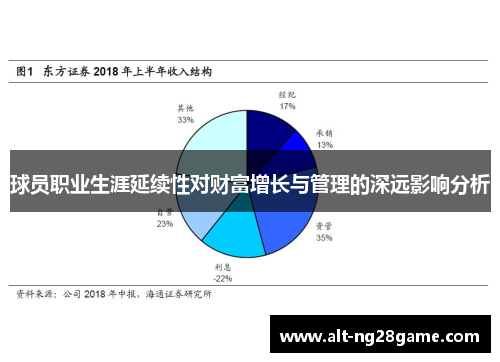 球员职业生涯延续性对财富增长与管理的深远影响分析