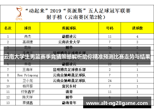 云南大学生男篮赛季竞猜策略解析助你精准预测比赛走势与结果