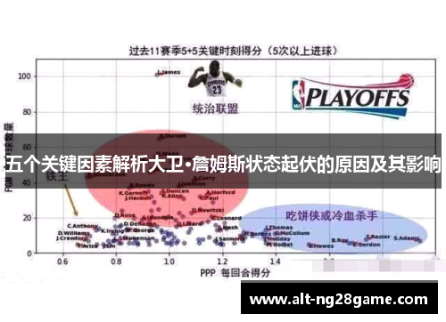 五个关键因素解析大卫·詹姆斯状态起伏的原因及其影响