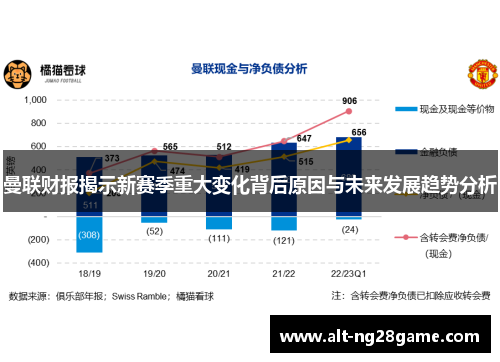 曼联财报揭示新赛季重大变化背后原因与未来发展趋势分析