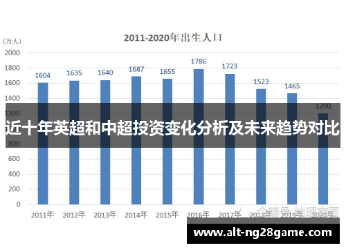 近十年英超和中超投资变化分析及未来趋势对比