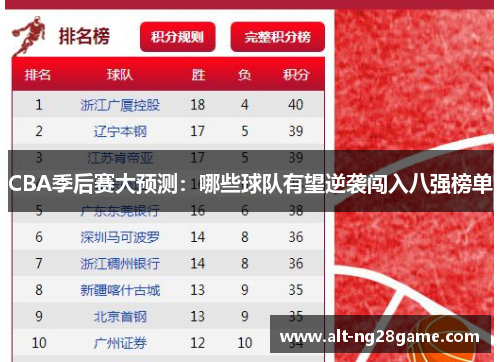 CBA季后赛大预测：哪些球队有望逆袭闯入八强榜单