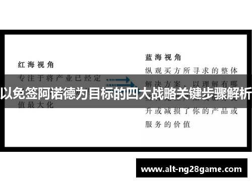 以免签阿诺德为目标的四大战略关键步骤解析