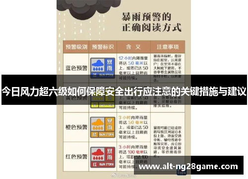 今日风力超六级如何保障安全出行应注意的关键措施与建议