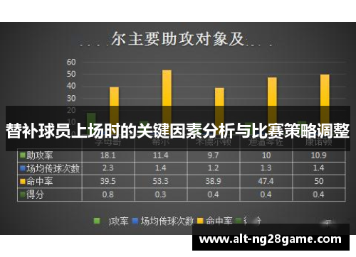 替补球员上场时的关键因素分析与比赛策略调整 替补球员上场时的关键因素分析与比赛策略调整
