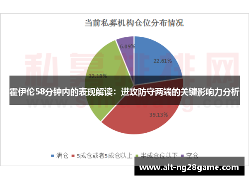霍伊伦58分钟内的表现解读:进攻防守两端的关键影响力分析 霍伊伦58分钟内的表现解读:进攻防守两端的关键影响力分析