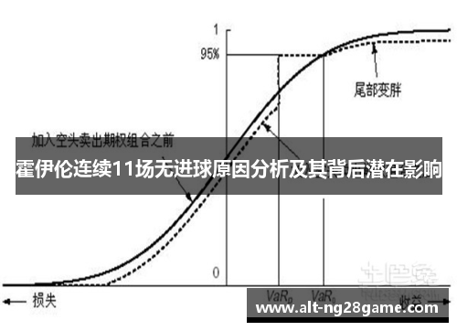 霍伊伦连续11场无进球原因分析及其背后潜在影响 霍伊伦连续11场无进球原因分析及其背后潜在影响