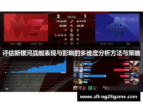 评估新银河战舰表现与影响的多维度分析方法与策略 评估新银河战舰表现与影响的多维度分析方法与策略