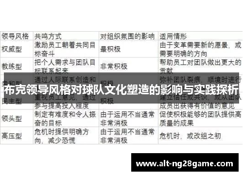 布克领导风格对球队文化塑造的影响与实践探析